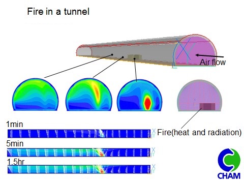 Fire in tunnel